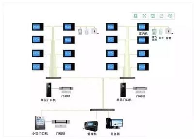 从业必看 最直观的弱电各子系统图——安防监控系统工程