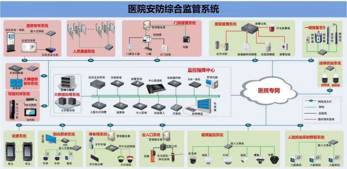新一批弱电工程经典系统拓扑图详解 安防监控系统工程篇