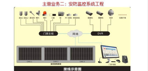 嘉兴亚森科技 打造专业级安防监控系统工程服务